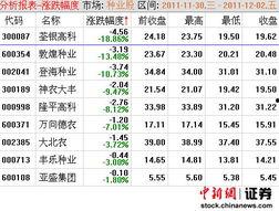 敦煌种业最新爆料消息,揭秘农业科技新突破与市场动态 第3张 敦煌种业最新爆料消息,揭秘农业科技新突破与市场动态 第3张