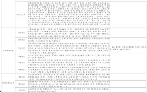 潮州爆料大宝视频大全最新,大宝视频大全精彩瞬间大盘点 第2张 潮州爆料大宝视频大全最新,大宝视频大全精彩瞬间大盘点 第2张