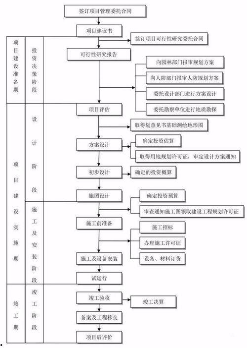 新闻坊爆料审核流程图,深度解析爆料审核流程图 第2张 新闻坊爆料审核流程图,深度解析爆料审核流程图 第2张