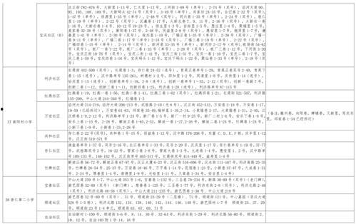 重庆小学爆料案件最新消息,案情细节及调查进展披露  第2张