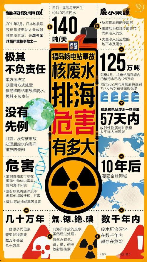 新闻爆料核污水危害,揭秘其对环境和人类健康的潜在危害”  第3张